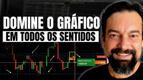 Aprenda Como Dominar O Gr Fico Operando Suporte E Resist Ncia Opcoes