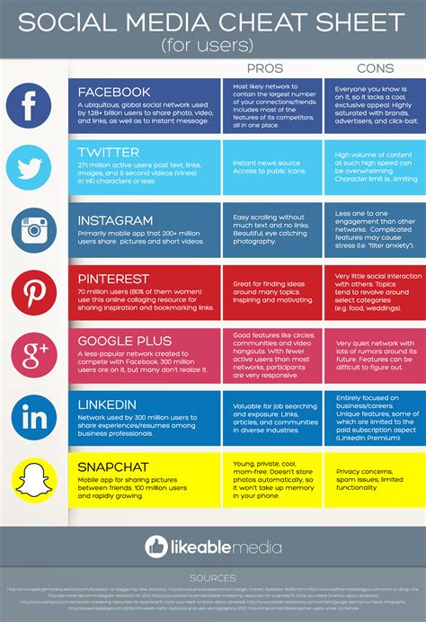 Social Media Cheat Sheet For Users Visual Best Infographics