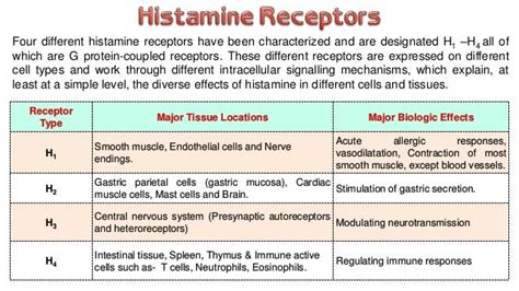 Antihistamines (Medicinal chemistry) Manik