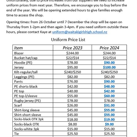 Updated Uniform Costs