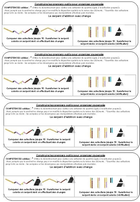 Construire Les Premiers Outils Pour Organiser Sa Pense