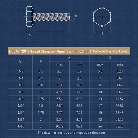 M22 M24 HEX HEAD SET SCREWS FULL THREADED HEXAGON HEAD BOLT A2