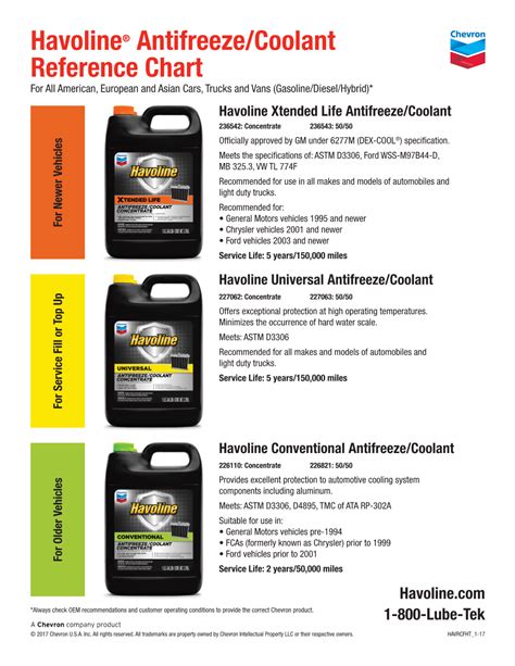 Havoline Antifreeze Coolant Reference Chart Docslib Hot Sex Picture