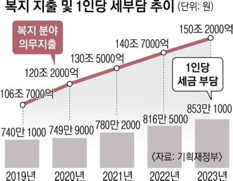 서울신문