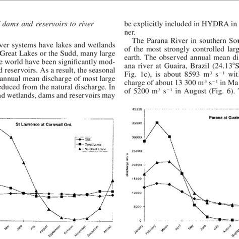 Mean Monthly And Annual Discharge Hydrograph M 3 S 1 Of The St