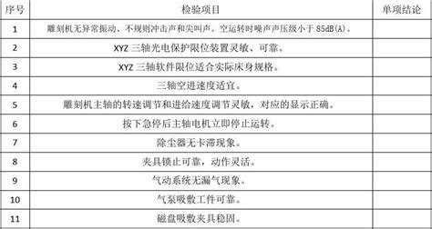 雕刻机出厂检验报告word文档在线阅读与下载免费文档