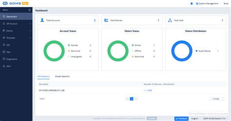 Grandstream Ip Phone Supports Zero Touch Provisioning And Holistic