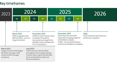 Iso Corporates And Fi Lloyds Bank