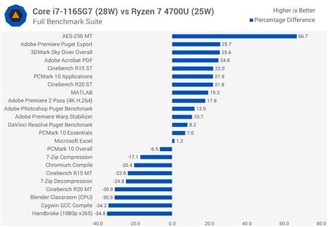 Intel Core I G Review Tiger Lake Inside Techspot Atelier Yuwa