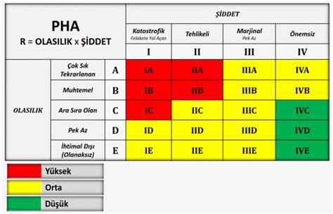 Risk Analizi Nasıl Yapılır Bizix Otel Danışmanlığı