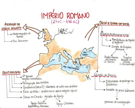 Mapas Mentais - Roma Antiga | Imago História
