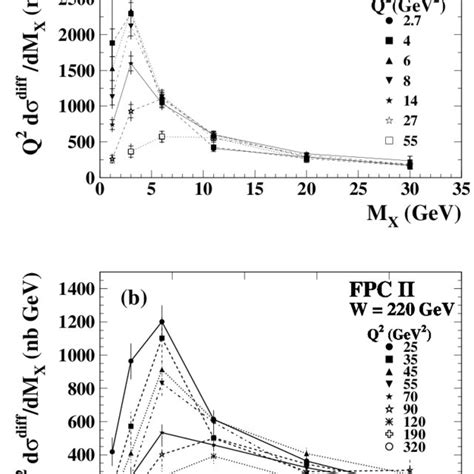 The Diffractive Structure Function Of The Proton Multiplied By X I P