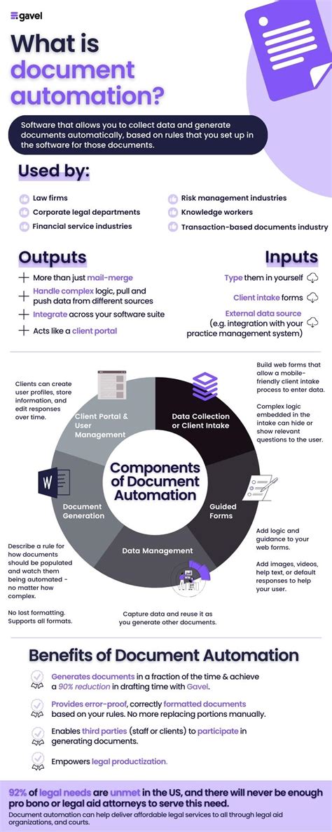 Legal Document Automation Guide Gavel