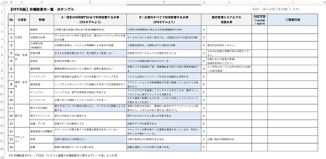 RFP（提案依頼書）とRFP別紙の作り方（サンプル画像付き）|情シスコンサルティング株式会社