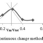 Novel Nickel II Copper II And Cobalt II Complexes Of Schiff