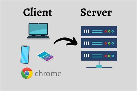 Client Server Architecture Made Easy With Examples