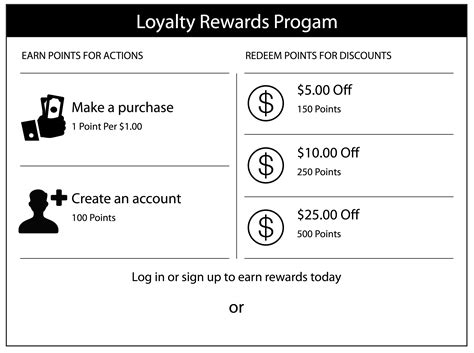 5 Best Loyalty Programs Bank2home