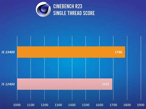 Benchmark Leak Intel Core I Schl Gt Amd Ryzen X