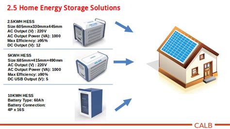 Solar Power Storage Battery System Dandk Organizer