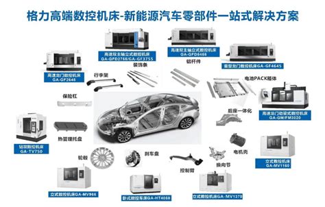 2023中国国际机床展启动！格力带来“新能源汽车零部件高速加工系统解决方案”丨艾肯家电网