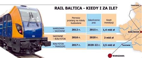 Rail Baltica Szybka kolej połączy Białystok z Warszawą i Helsinkami