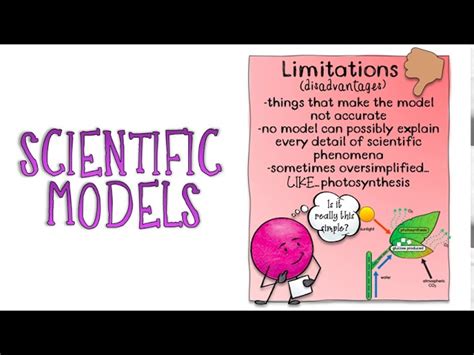 Scientific Models Definition, Types Examples Video Lesson , 42% OFF