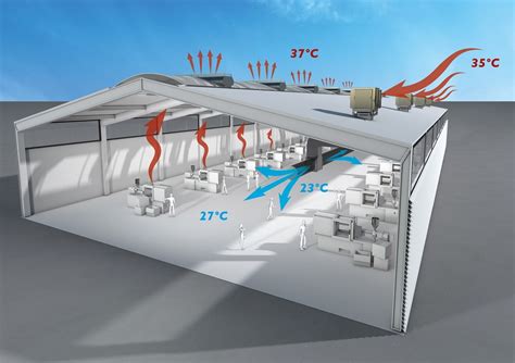 Enfriamiento Evaporativo