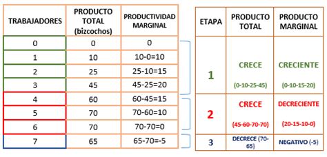 8 2 La Productividad Marginal ECONOSUBLIME