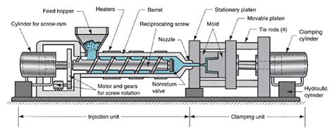 Injection Molding Process | Xcentric Mold & Engineering