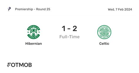 Hibernian vs Celtic - live score, predicted lineups and H2H stats