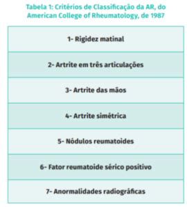 Artrite Reumatoide fisiopatologia manifestações clínicas diagnóstico