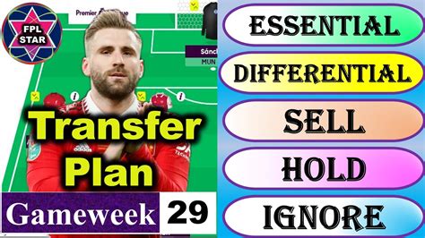 FPL Double Gameweek 29 Essential Differential Sell Hold Ignore Pick