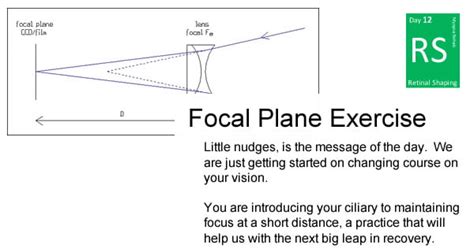 Day Twelve Focal Plane Exercises Endmyopia® The Reduced Lens Method