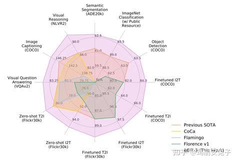 多模态大模型速览 知乎