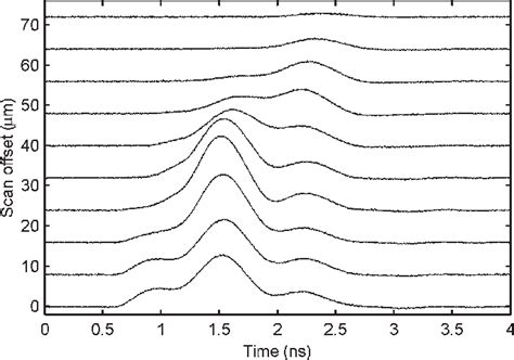 Figure From Spatially Resolved Detection And Equalization Of Modal