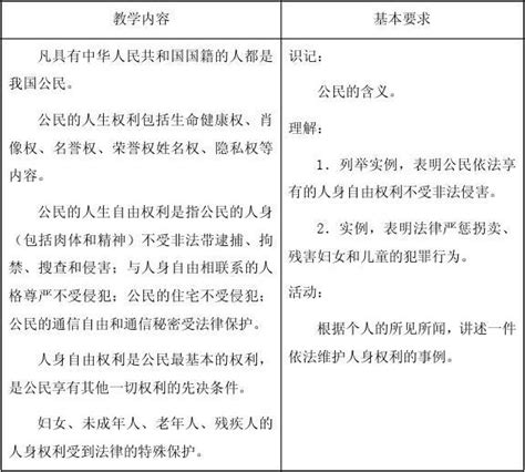 公民的人身权利受法律保护word文档在线阅读与下载无忧文档