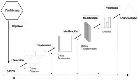 Qué es Data Mining GestioPolis