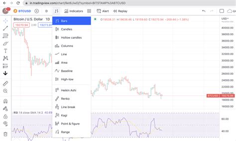 Tradingview Charts Analysis Indicators And More CoinSwitch