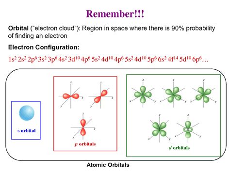 SOLUTION: Hybridization in hydrocarbon - Studypool