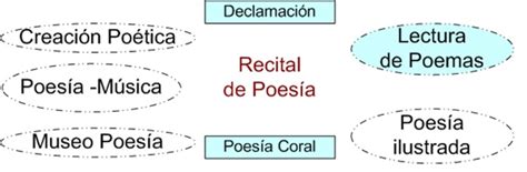 Sociedad De Investigaci N Pedag Gica Innovar Sipi El Recital De Poes A