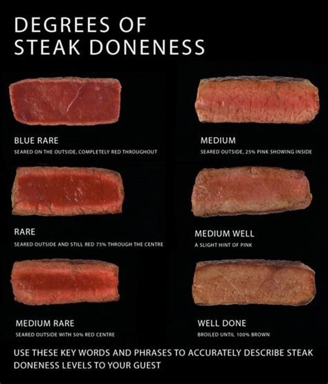 Degrees of Steak Doneness Chart | Blog Your Wine