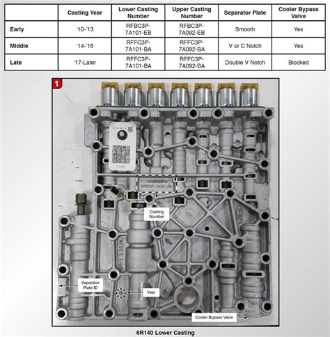 Ford R Valve Body Identification Guide Transmission Digest