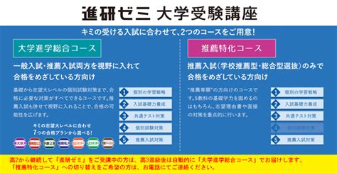 各種お手続き｜進研ゼミ 高校講座サイト 会員ページ