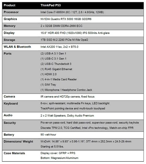 Lenovo ThinkPad P53 Review: A True Mobile Workstation - PC Perspective