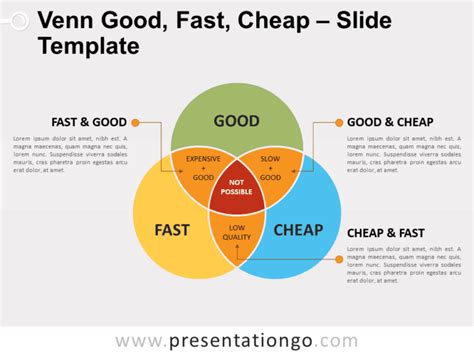 Introduction To Venn Diagrams Powerpoint Venn Diagrams Ppt P