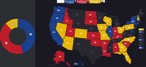 The Most Competitive Races Of The 2022 Senate Elections Newshacker