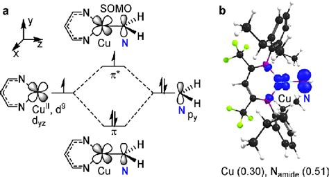 Electronic Structure Of Copperii−amide 6 Illustrating A Cu−n