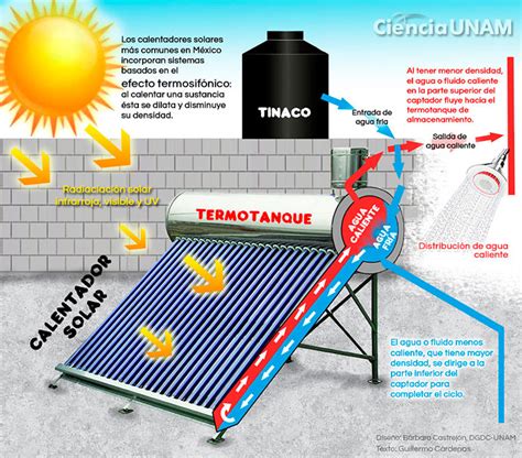 Diagrama Para Conectar Calentador Solar Calentador Calentado