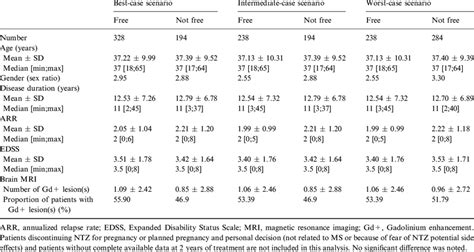 Demographic Clinical And Radiological Baseline Characteristics In