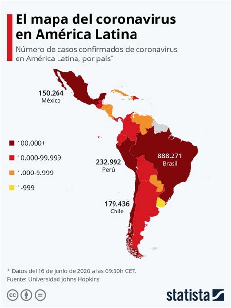 Grafico America Latina DiarioAbiertoDiarioAbierto